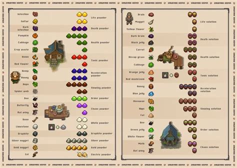 graveyard keeper alchemy list.